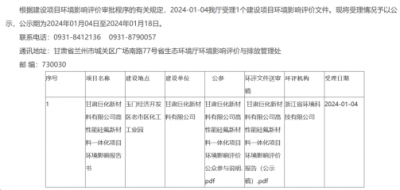 總投資超過400億元！巨化集團(tuán)高性能硅氟新材料一體化項(xiàng)目受理公示！